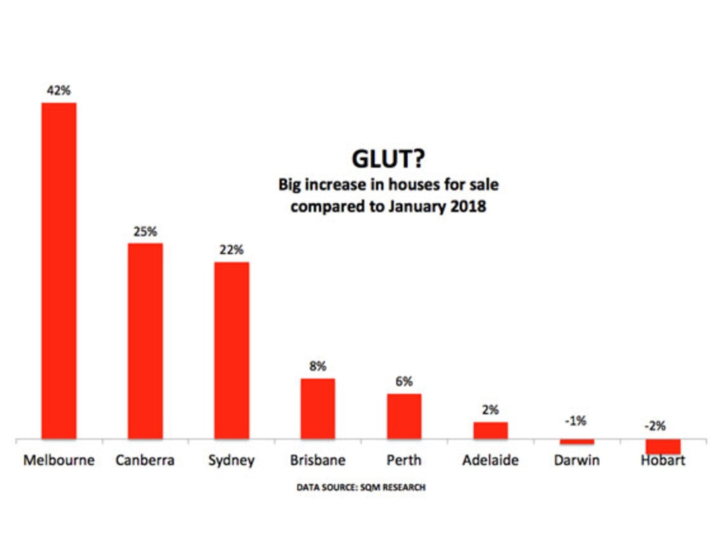 Cities where there is a glut of properties on the market. Picture: Supplied