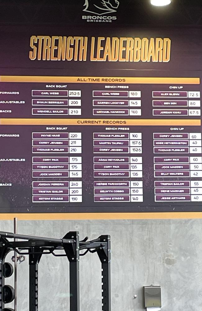 The Brisbane Broncos’ strength leaderboard. Adam Reynolds holds a bench press record.