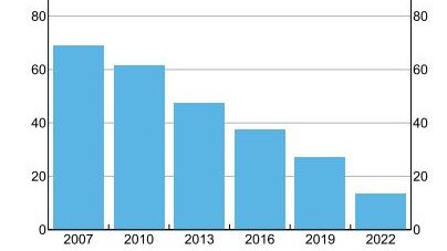 Reserve Bank cash payments share