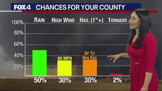 Dallas Weather: June 9 Evening Forecast | News.com.au — Australia’s ...