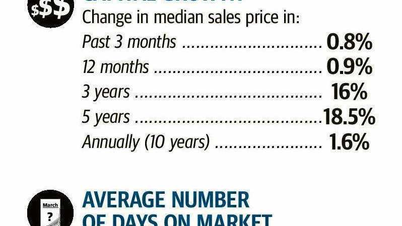 A spotlight on the north of the Gympie region real estate figures for 2018-19. Picture: Core Logic Data