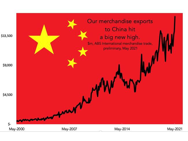 Exports to China from Australia.