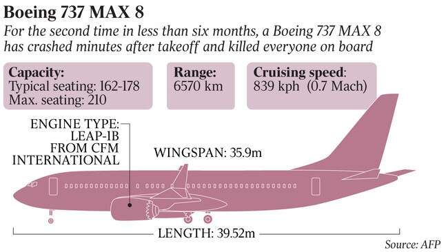 inquirer graph - boeing 737 crashes