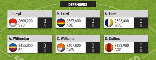 What a stacked SuperCoach defence could look like.