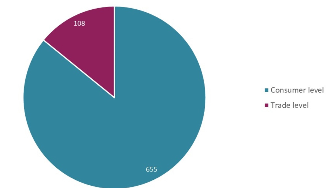 food-recalls-tasmania-why-food-recalls-are-on-the-rise-across-tasmania