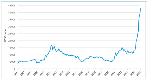 Pic: RFC Ambrian / Bloomberg