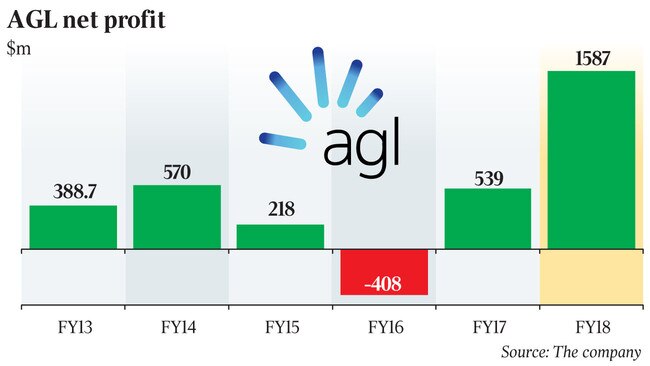 AGL net profit for business