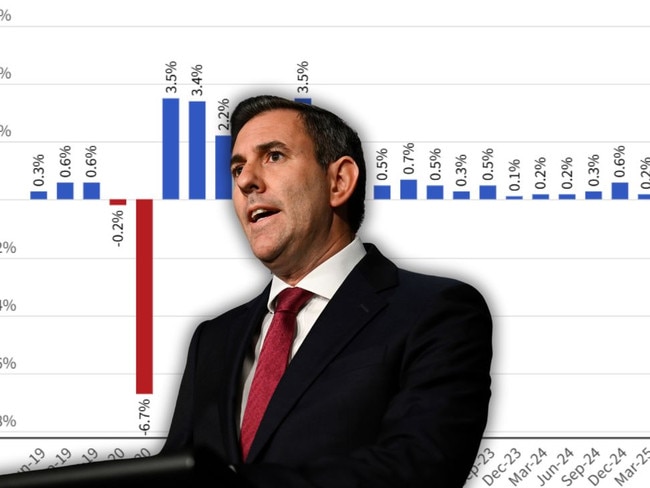 Jim Chalmers and GDP graph