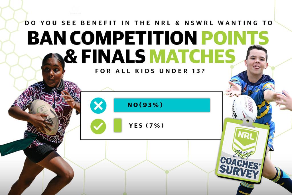 NRL 2024 coaches' survey.