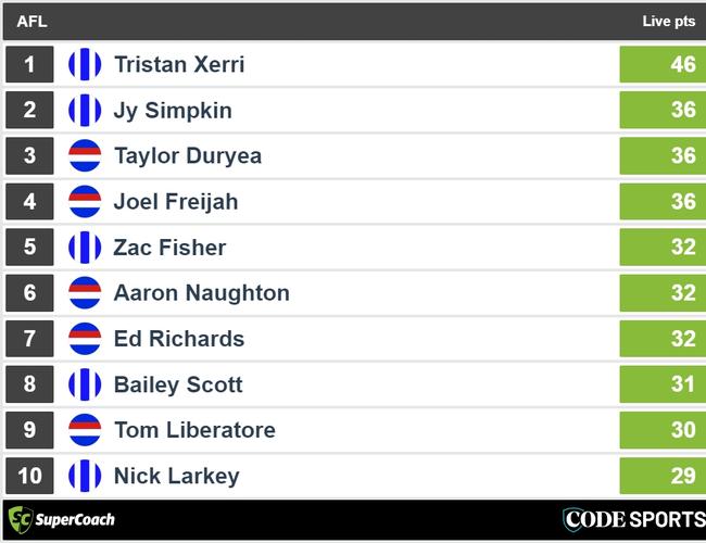 Quarter-time Dogs v Roos SuperCoach leaders.