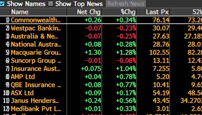 Source: Bloomberg