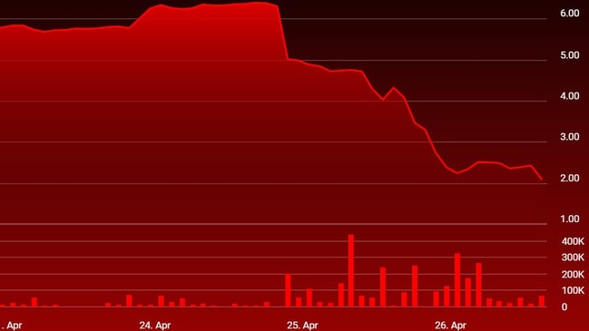 Over the east few days, First Republic’s shares have sunk even lower than they already were. Picture: Fox News.