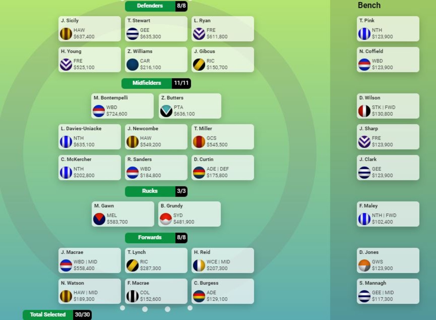 Tim Michell's January SuperCoach team