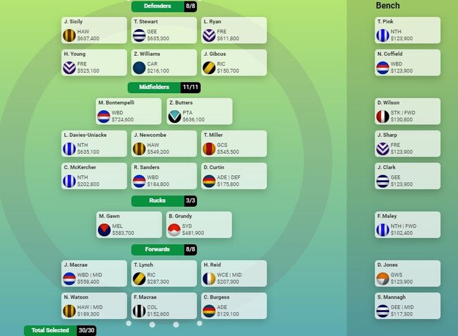 Tim Michell's January SuperCoach team