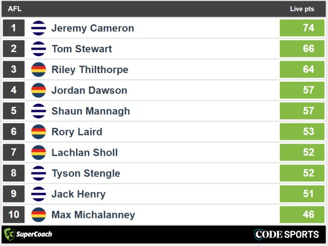 SuperCoach Half Time Leader Board