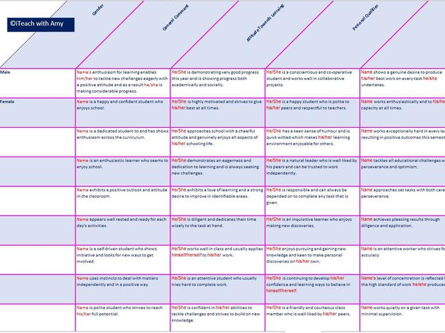 Screen shots from a software tool sold by an Australian teacher that auto-generates comments for report cards.