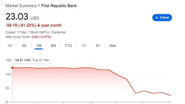 First Republic Bank in the past month.