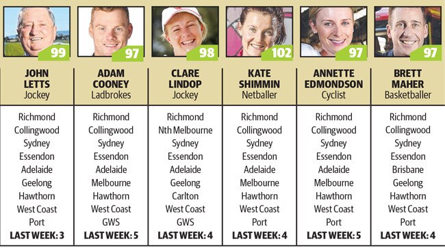 The Advertiser Tipsters Round 18