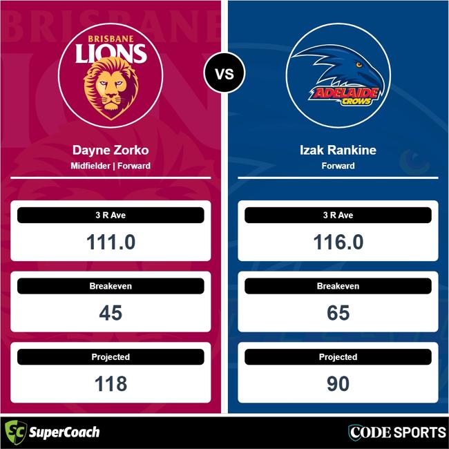 Zorko or Rankine this week?