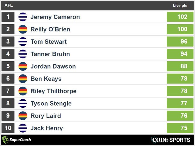 Super Coach Leader Board 3 quarter time