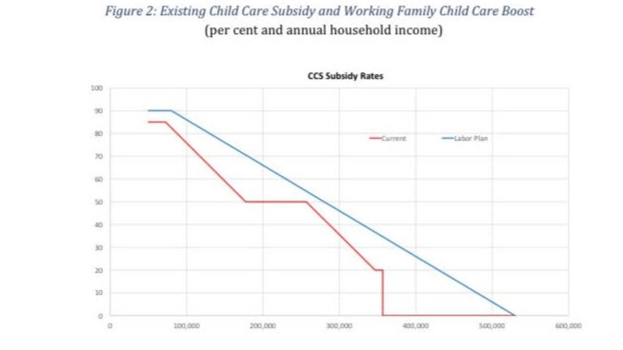 federal-budget-2020-mums-working-for-1-an-hour-under-childcare-rebate