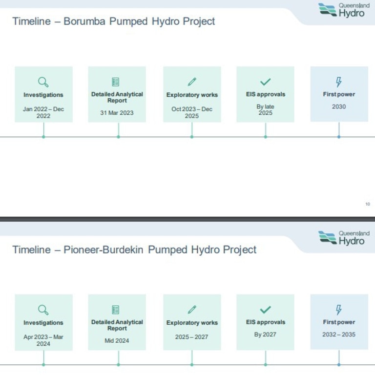 Timeline and map of Borumba Dam pumped hydro project.