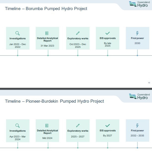 Timeline and map of Borumba Dam pumped hydro project.