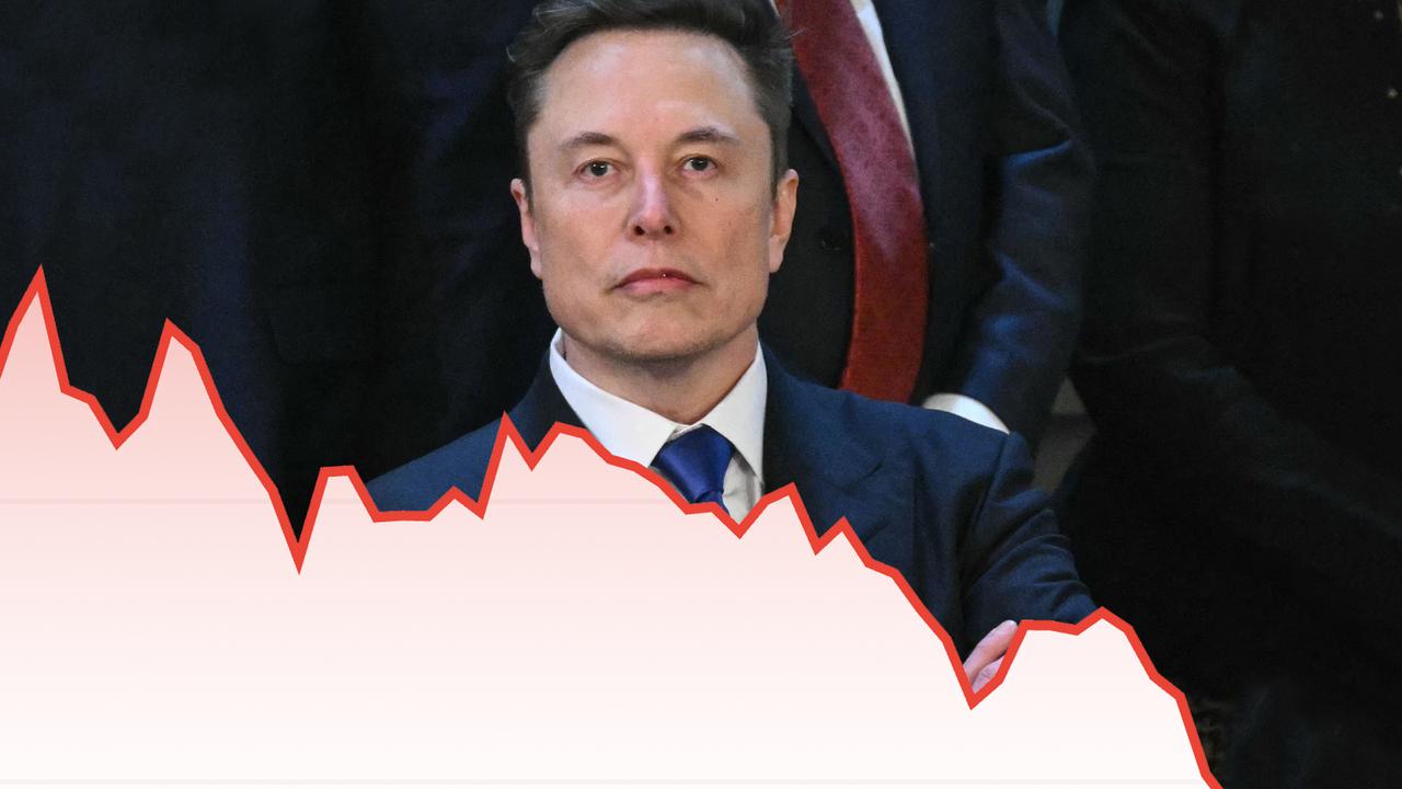 Tesla’s $1200 billion loss