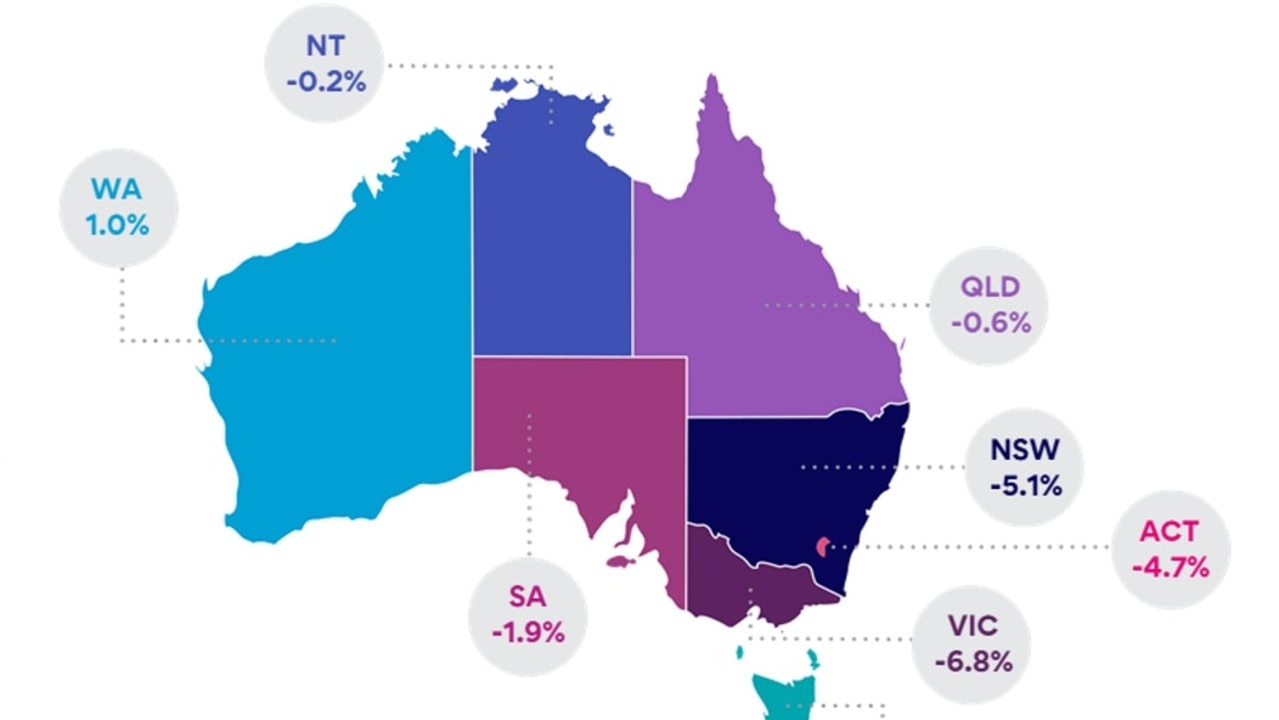 Job ad slump hits NSW and Victoria