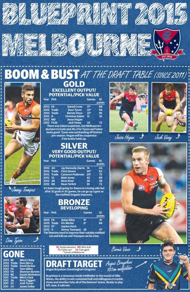 Melbourne’s 2015 Blueprint.