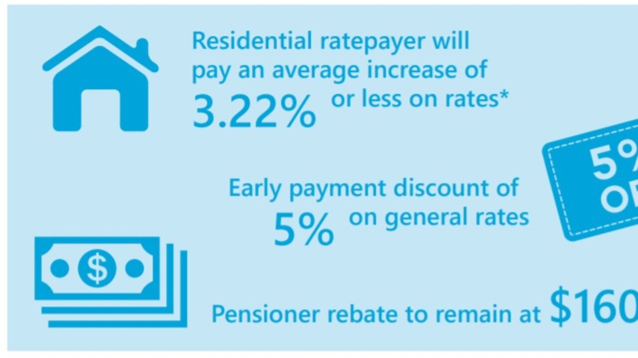 The discount was cut from 10 per cent to five per cent in this year’s budget.