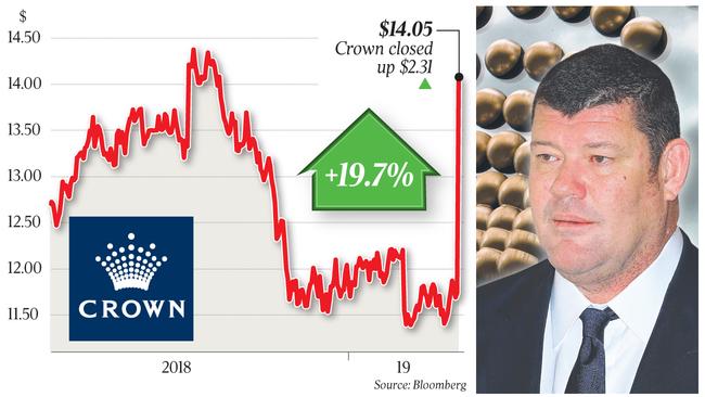 Under pressure: Crown’s revenue mix