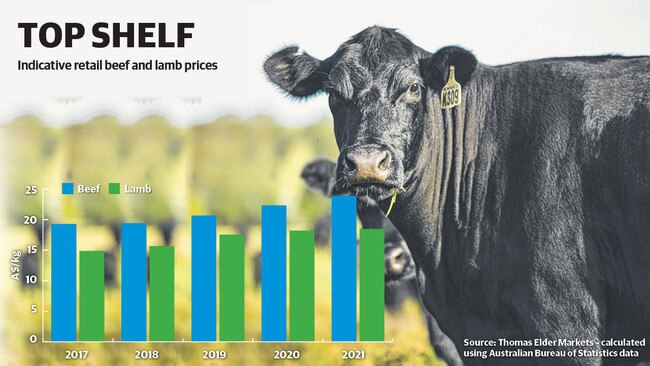 Indicative retail beef and lamb prices.