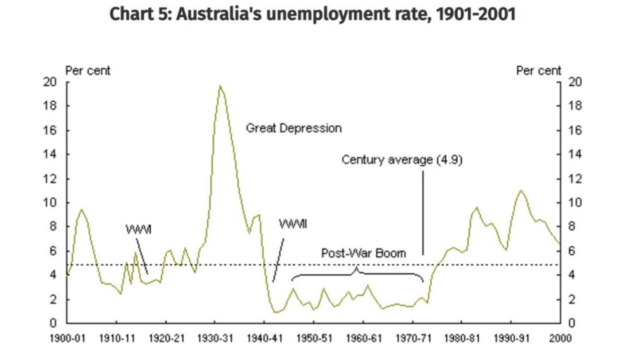 The Scullin government was sworn into power just two days before the historic Wall Street stock market crash of 1929.