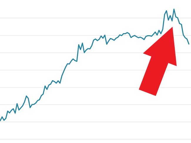 ‘Damn lies’: Real reason you feel so poor