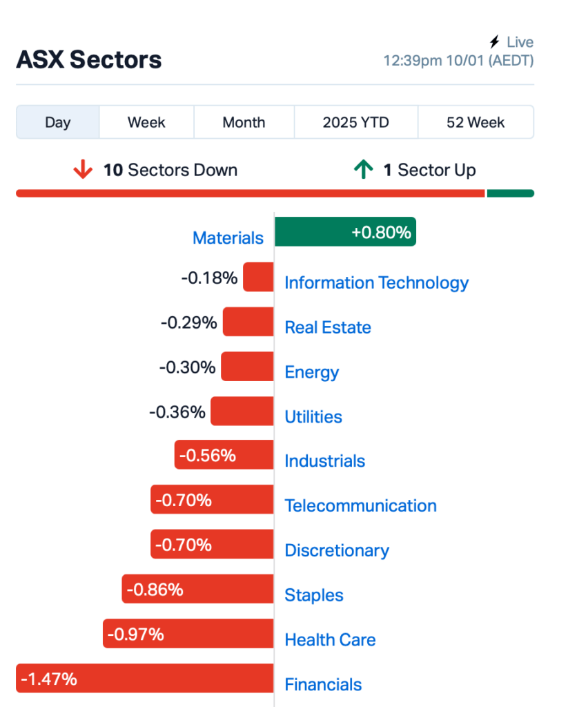 Source: Market Index