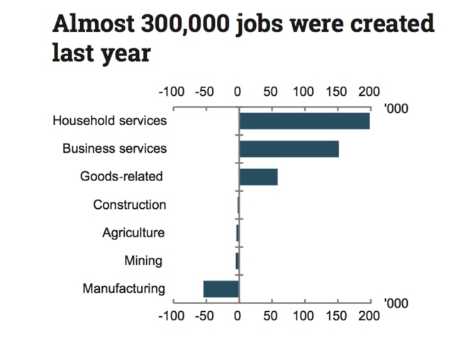 Source: Budget papers 2016-17.