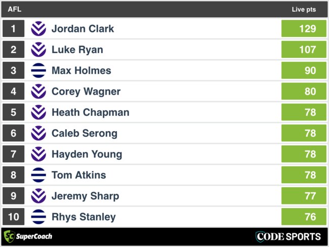 3QT SuperCoach Analysis: Fremantle v Geelong