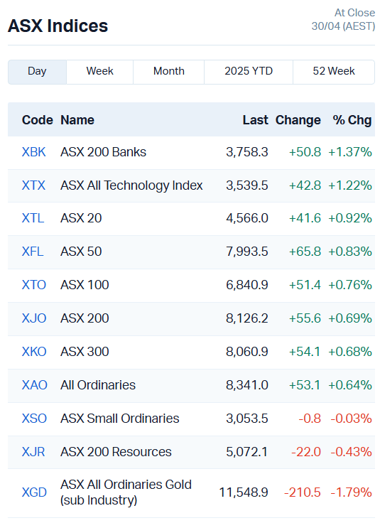 Source: Market Index