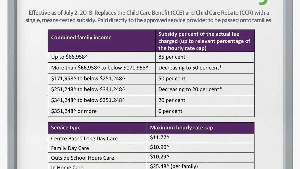 childcare-fees-costing-rocky-mum-more-than-her-weekly-wage-the