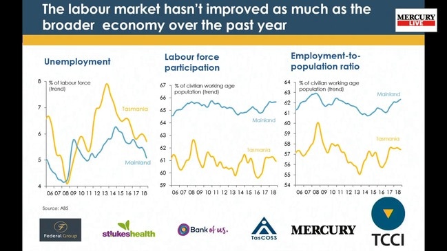 Saul Eslake delivers the 2018 Tasmania Report