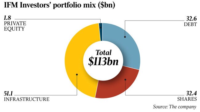 WEB business pie graph IFM