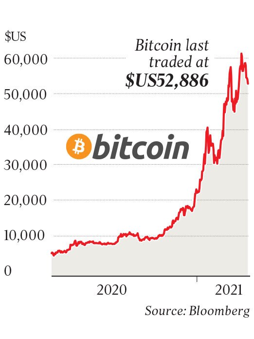 Source: Bloomberg