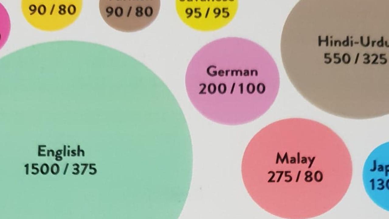 learning-languages-weird-language-could-overtake-english-the