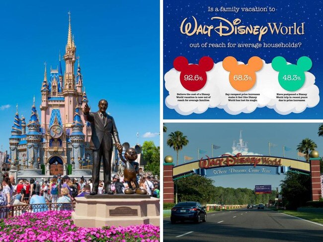 Disney World fans say 'expensive' theme park 'has lost its magic'.