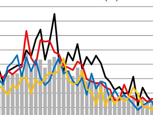 China’s looming disaster bad news for Aus