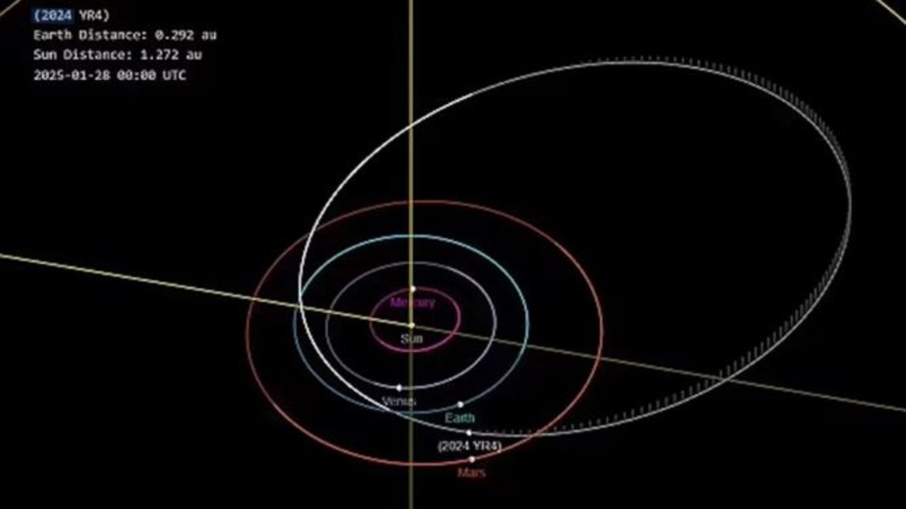 2024 YR4’s orbit is a clear oval shape, also called an elliptical orbit. Picture: NASA/JPL/Wikimedia Commons