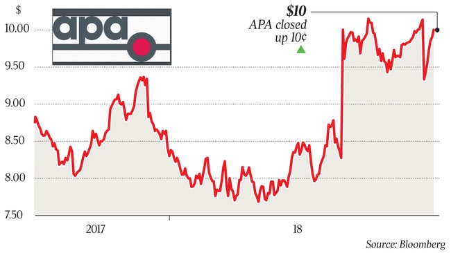 APA energy infrastructure revenue by type