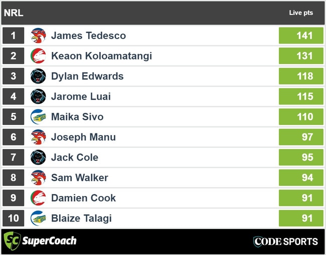 Saturday NRL SuperCoach scores.