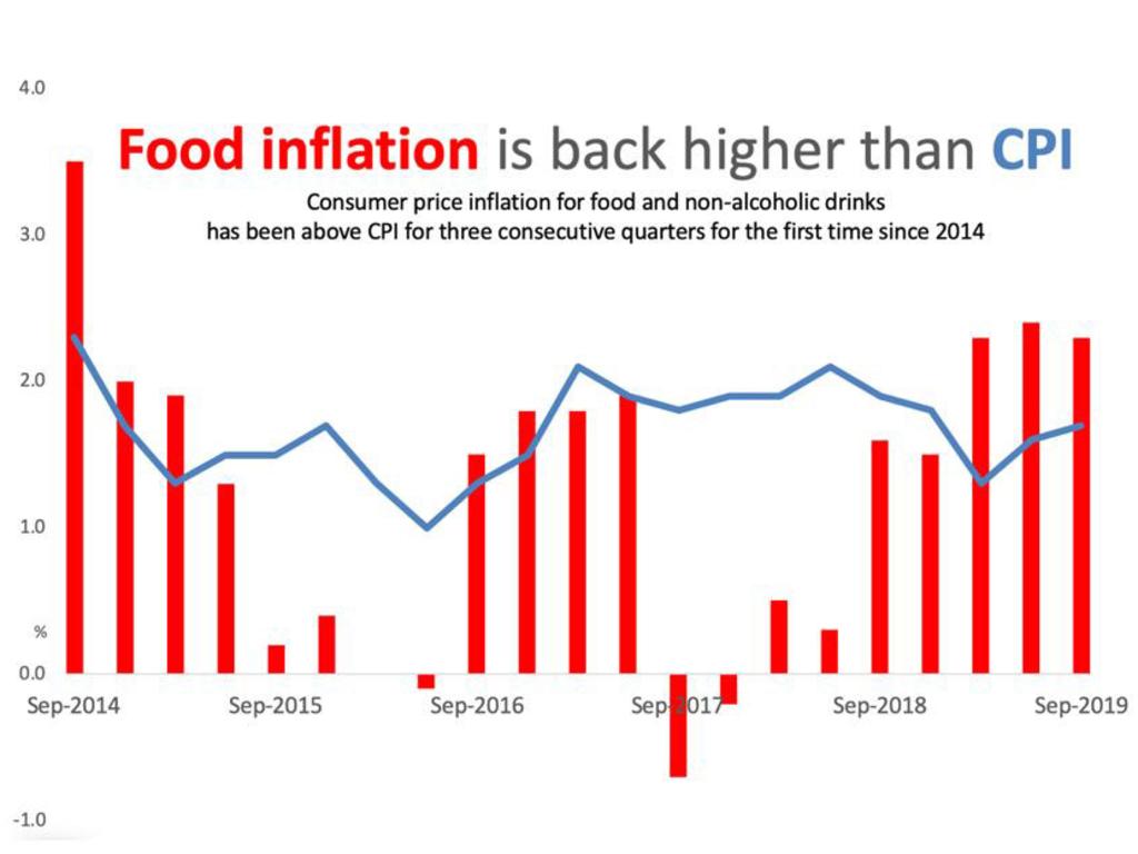 Inflation, drought Grocery bills set to skyrocket in coming months